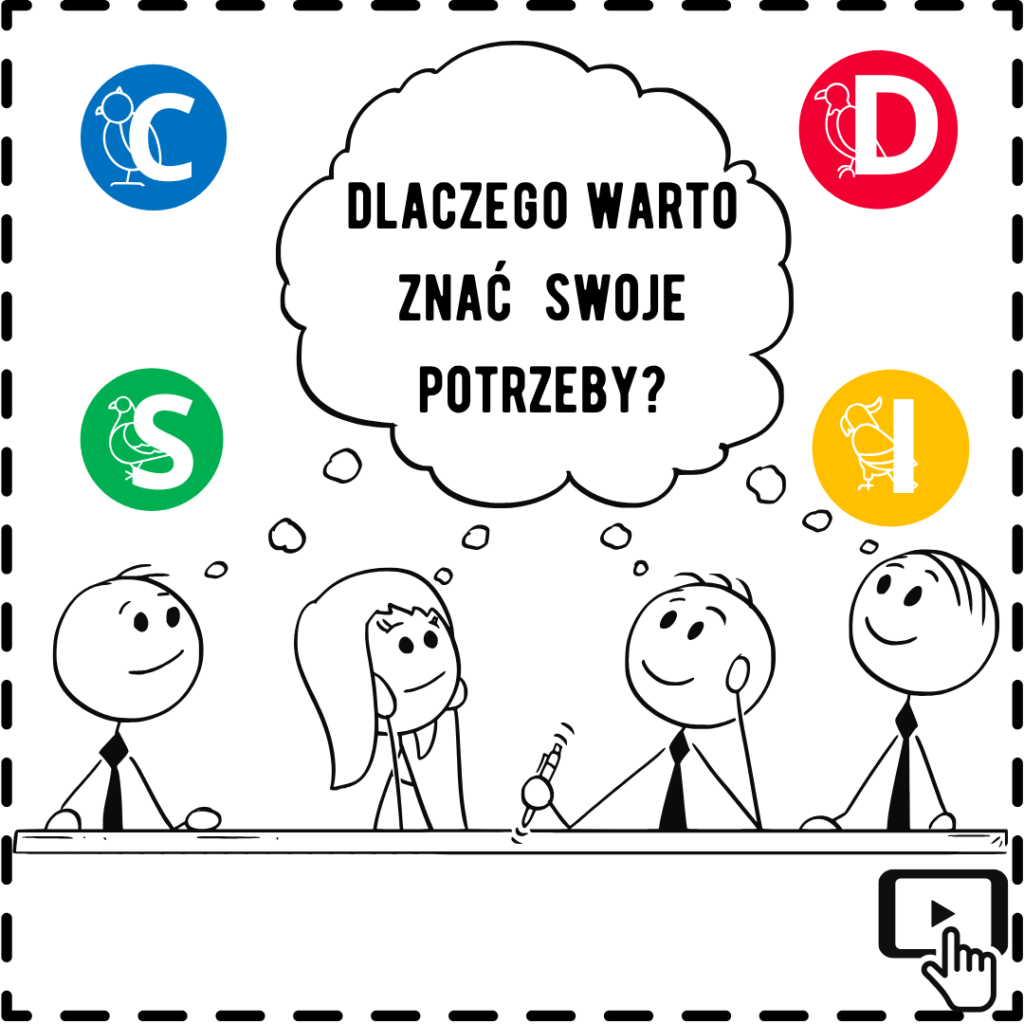 Na obrazie znajdują się cztery postacie narysowane w stylu patyczaka, siedzące przy stole i patrzące na dymek z tekstem "DLACZEGO WARTO ZNAĆ SWOJE POTRZEBY?". Nad każdą z postaci znajduje się kolorowe kółko z literą, D w czerwonym, I w żółtym, S w zielonym, C w niebieskim.