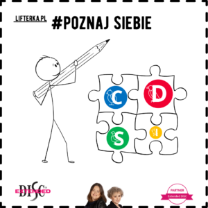 Ilustracja przedstawia uproszczoną postać człowieka rysującego cztery połączone elementy układanki. Każdy element układanki ma inny kolor i literę wewnątrz koła: niebieski z literą "C" i symbolem sowy, czerwony z literą "D" i symbolem orła, zielony z literą "S" i symbolem gołębia oraz żółty z literą "I" i symbolem papugi. Nad układanką znajduje się napis "POZNAJ SIEBIE'". W dolnej części widoczne są loga "Extended DISC" oraz "PARTNER Extended DISC", a także dwie kobiety.