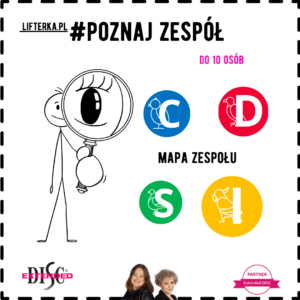 Obraz przedstawia uproszczoną postać człowieka z lupą, otoczoną kolorowymi symbolami analiz indywidualnych (D, I, S, C) i napisem na górze POZNAJ ZESPÓŁ do 10 osób, na dole "MAPA ZESPOŁU". W tle logotypy Extended DISC i Partner Extended DISC