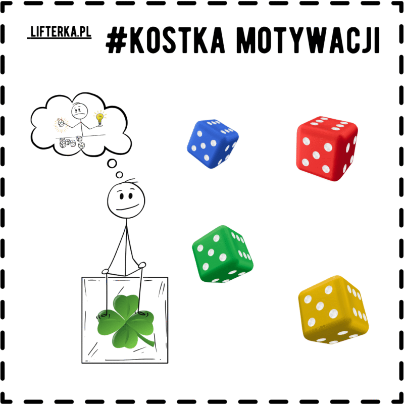 Na białym tle, po prawej stronie, znajdują się cztery kolorowe kostki do gry: niebieska, czerwona, zielona i żółta. Po lewej stronie widać prostą kreskówkową postać (stickman) siedzącą na pudełku, w którym znajduje się czterolistna koniczyna. Nad głową postaci unosi się dymek myśli, zawierający rysunek tej samej postaci, która trzyma w dłoni świecącą żarówkę (symbolizującą pomysł) i rzuca kostkami do gry. U góry obrazka znajduje się czarny tekst: "LIFTERKA.PL #KOSTKA MOTYWACJI". Całość otoczona jest przerywaną, czarną linią, imitującą ramkę.
